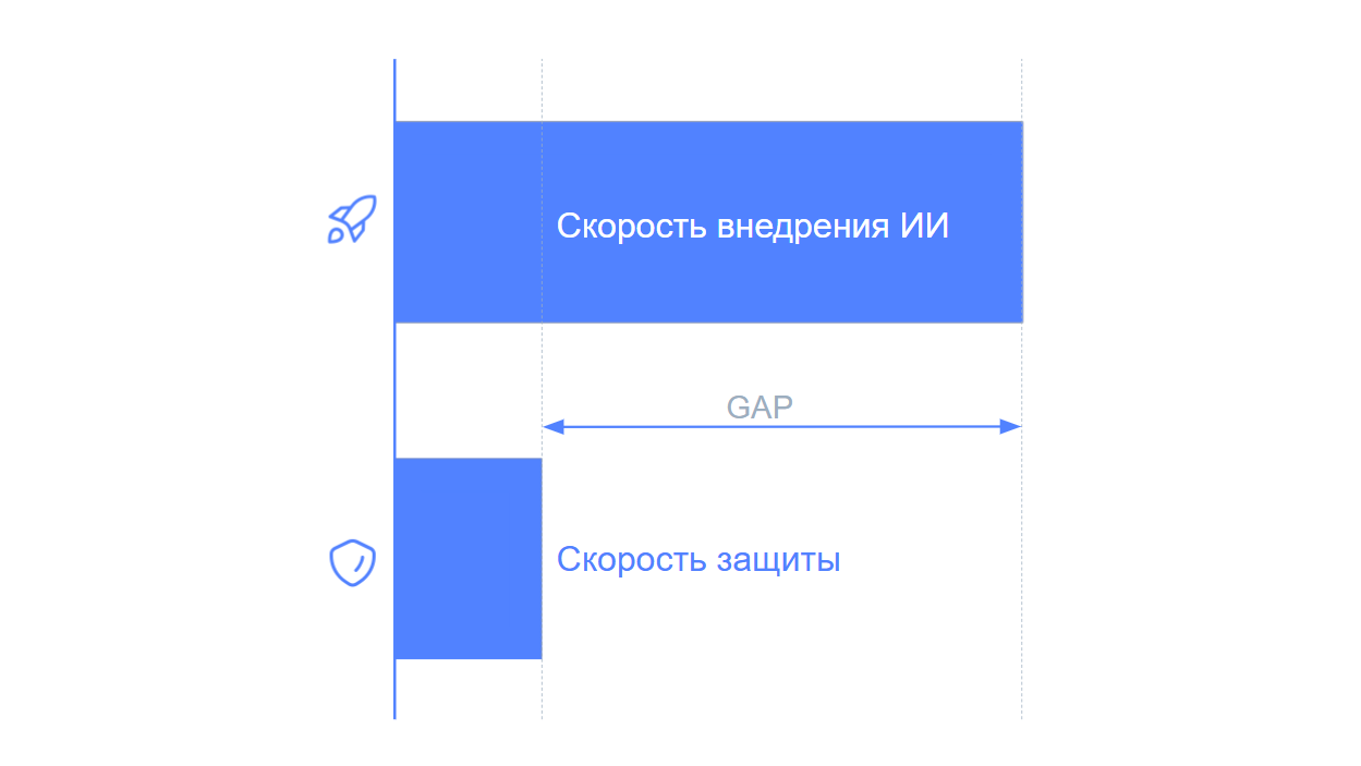 ИИ-агенты в ИБ: путь к доверенному члену команды - 3